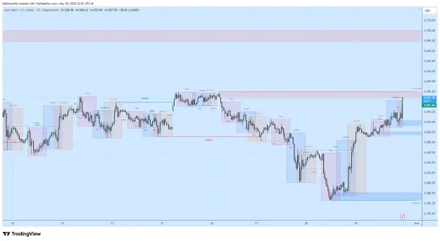 Click to Enlarge

Name: XAUUSD_2026-05-29_22-53-48_97a87.png
Size: 59 KB