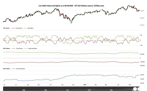 Click to Enlarge

Name: cotbase-live-cattle-futures-and-options-cot-net-positions.png
Size: 41 KB