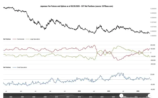 Click to Enlarge

Name: cotbase-japanese-yen-futures-and-options-cot-net-positions.png
Size: 40 KB