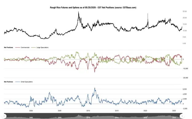 Click to Enlarge

Name: cotbase-rough-rice-futures-and-options-cot-net-positions.png
Size: 46 KB