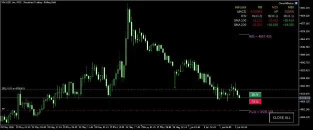Click to Enlarge

Name: XAUUSD.simM15.png
Size: 35 KB