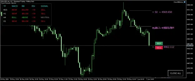 Click to Enlarge

Name: XAUUSD.simH1.png
Size: 30 KB