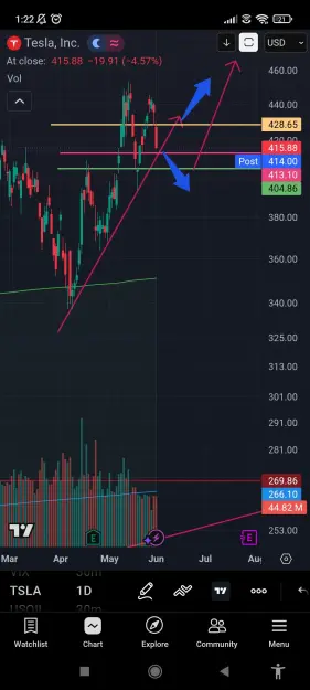 Click to Enlarge

Name: Screenshot_2026-06-02-01-22-06-351_com.tradingview.tradingviewapp.jpg
Size: 70 KB