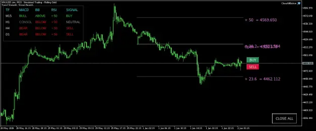 Click to Enlarge

Name: XAUUSD.simM15.png
Size: 33 KB