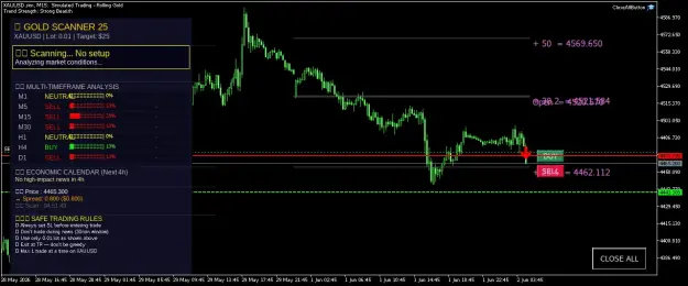 Click to Enlarge

Name: XAUUSD.simM152.png
Size: 48 KB