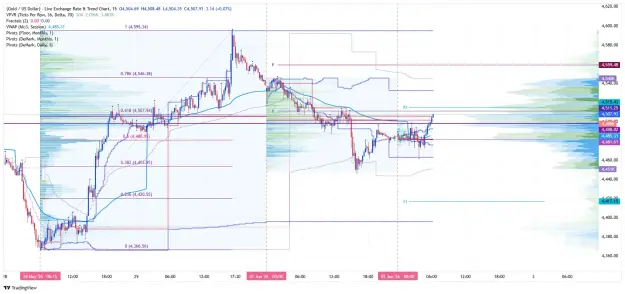 Click to Enlarge

Name: _XAU_USD_2026-06-02 m15 vwap vp pps uu.png
Size: 97 KB