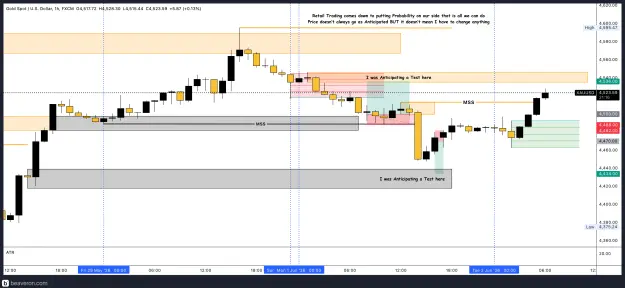 Click to Enlarge

Name: XAUUSD_1h(22).png
Size: 206 KB