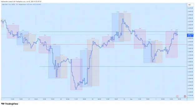 Click to Enlarge

Name: XAUUSD_2026-06-02_16-35-30_86e58.png
Size: 58 KB