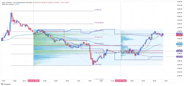 Click to Enlarge

Name: _XAU_USD_2026-06-02_m15 two days uu.png
Size: 78 KB
