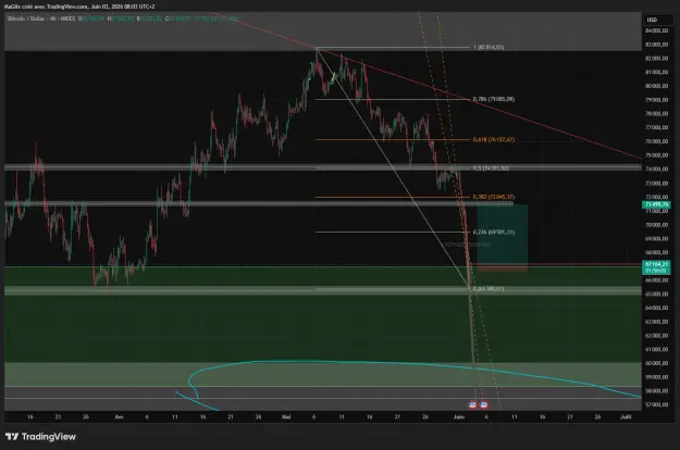 Click to Enlarge

Name: BTCUSD_2026-06-03_08-03-59_4d47e.png
Size: 50 KB