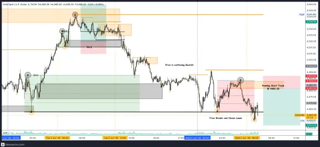 Click to Enlarge

Name: XAUUSD_5m(75).png
Size: 259 KB