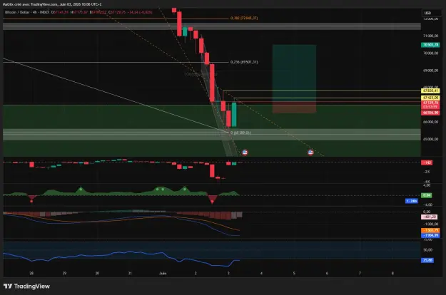Click to Enlarge

Name: BTCUSD_2026-06-03_10-06-02_acabd.png
Size: 53 KB
