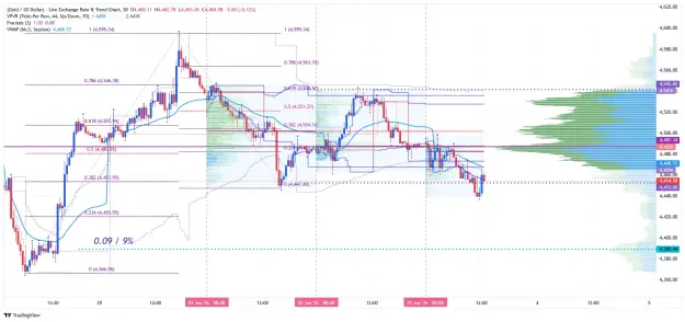 Click to Enlarge

Name: _XAU_USD_2026-06-03_m30 vp ee.png
Size: 98 KB