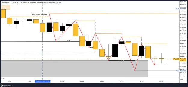 Click to Enlarge

Name: XAUUSD_1h(24).png
Size: 165 KB