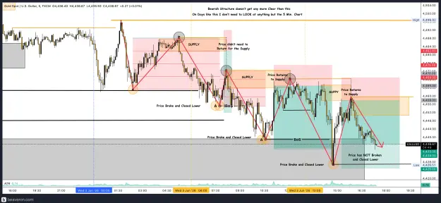 Click to Enlarge

Name: XAUUSD_5m(76).png
Size: 325 KB
