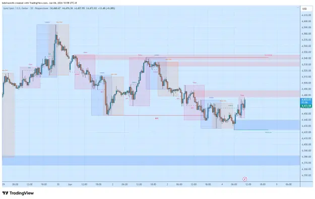 Click to Enlarge

Name: XAUUSD_2026-06-04_10-58-53_43d3f.png
Size: 56 KB