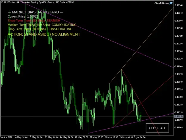 Click to Enlarge

Name: EURUSD.simH4.png
Size: 37 KB