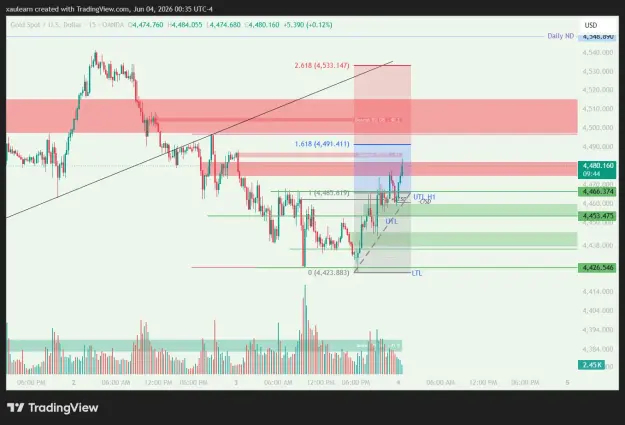 Click to Enlarge

Name: XAUUSD_2026-06-04_09-35-22.png
Size: 48 KB