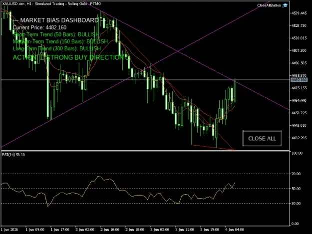Click to Enlarge

Name: XAUUSD.simH1.png
Size: 43 KB