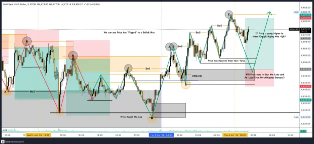 Click to Enlarge

Name: XAUUSD_5m(77).png
Size: 315 KB