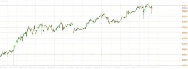 Click to Enlarge

Name: USDJPYH1 good money spinner.png
Size: 48 KB