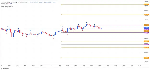Click to Enlarge

Name: _XAU_USD_2026-06-04 m15 dpp xx.png
Size: 36 KB