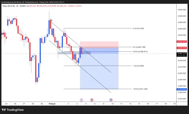 Click to Enlarge

Name: XAUUSD_2026-06-04_14-52-10.png
Size: 72 KB