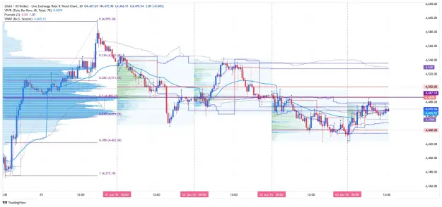 Click to Enlarge

Name: _XAU_USD_2026-06-04 m30 vp etc xx.png
Size: 101 KB
