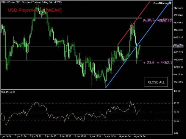 Click to Enlarge

Name: XAUUSD.simM30.png
Size: 35 KB