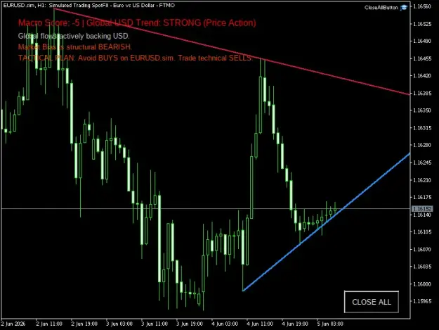 Click to Enlarge

Name: EURUSD.simH1.png
Size: 29 KB