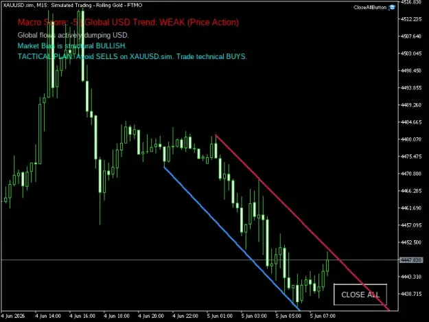 Click to Enlarge

Name: XAUUSD.simM15.png
Size: 28 KB