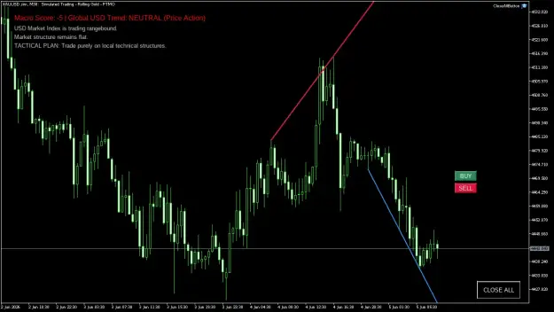 Click to Enlarge

Name: XAUUSD.simM30.png
Size: 36 KB