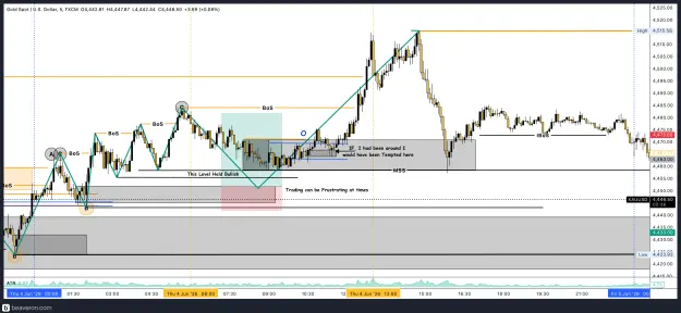 Click to Enlarge

Name: XAUUSD_5m(78).png
Size: 277 KB