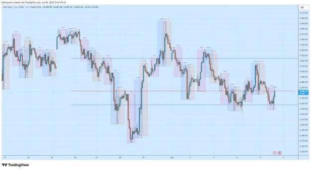 Click to Enlarge

Name: XAUUSD_2026-06-05_15-46-09_d9a30.png
Size: 69 KB