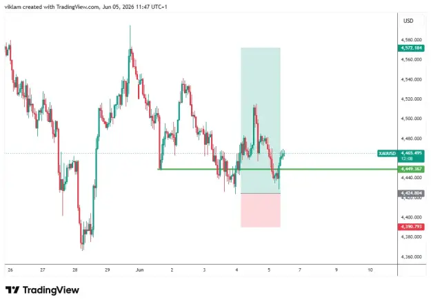 Click to Enlarge

Name: XAUUSD_2026-06-05_11-47-52.png
Size: 21 KB