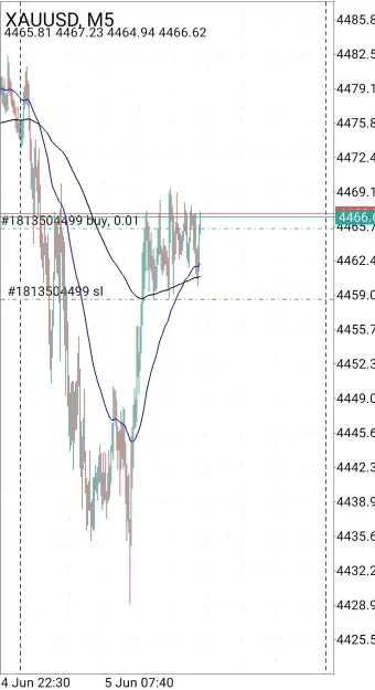 Click to Enlarge

Name: Screenshot_2026-06-05-15-01-55-992-edit_net.metaquotes.metatrader4.jpg
Size: 72 KB