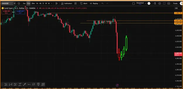 Click to Enlarge

Name: Gold Trend- Update.png
Size: 37 KB