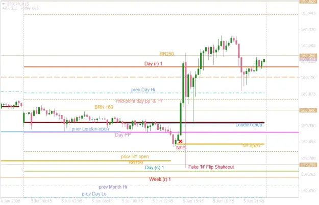Click to Enlarge

Name: USDJPYM15   NFP Jun 2026.png
Size: 38 KB