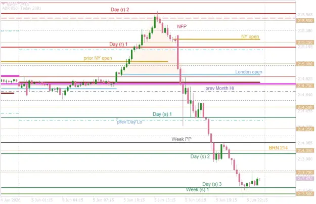 Click to Enlarge

Name: GBPJPYM15  post NFP jun '26.png
Size: 41 KB