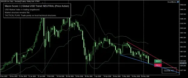 Click to Enlarge

Name: XAUUSD.simDaily.png
Size: 51 KB