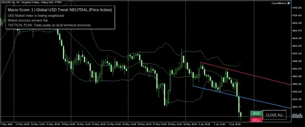 Click to Enlarge

Name: XAUUSD.simH4.png
Size: 45 KB