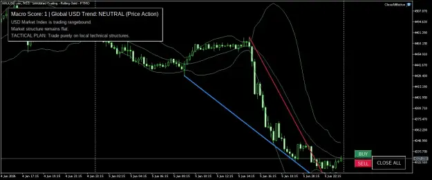 Click to Enlarge

Name: XAUUSD.simM15.png
Size: 40 KB