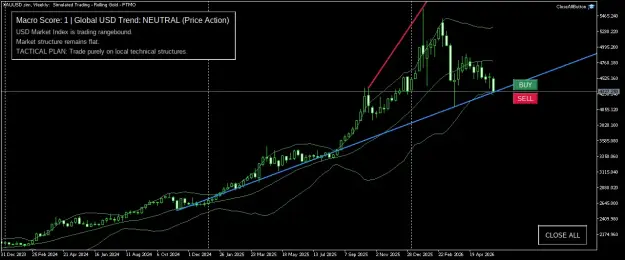 Click to Enlarge

Name: XAUUSD.simWeekly.png
Size: 43 KB