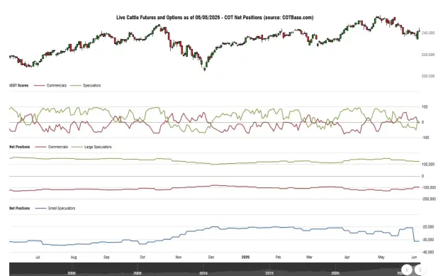 Click to Enlarge

Name: cotbase-live-cattle-futures-and-options-cot-net-positions.png
Size: 41 KB