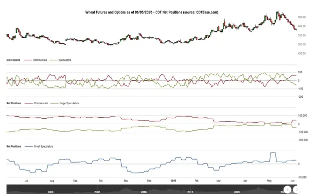 Click to Enlarge

Name: cotbase-wheat-futures-and-options-cot-net-positions.png
Size: 40 KB