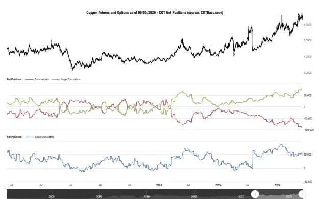Click to Enlarge

Name: cotbase-copper-futures-and-options-cot-net-positions.png
Size: 40 KB
