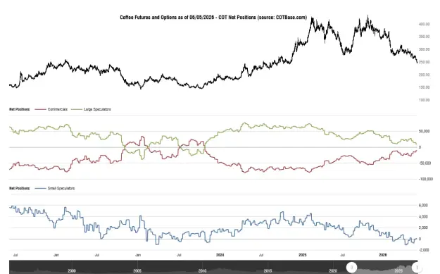 Click to Enlarge

Name: cotbase-coffee-futures-and-options-cot-net-positions.png
Size: 40 KB
