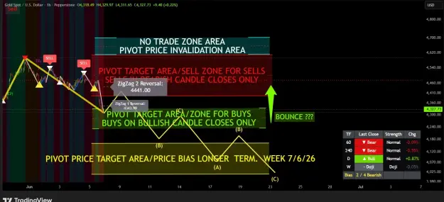 Click to Enlarge

Name: XAUUSD_2026-06-06_17-16-30.png
Size: 84 KB
