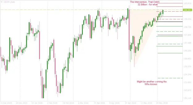 Click to Enlarge

Name: USDJPYDaily     yen intervention wastage.png
Size: 28 KB