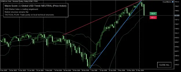 Click to Enlarge

Name: US500.simDaily.png
Size: 51 KB